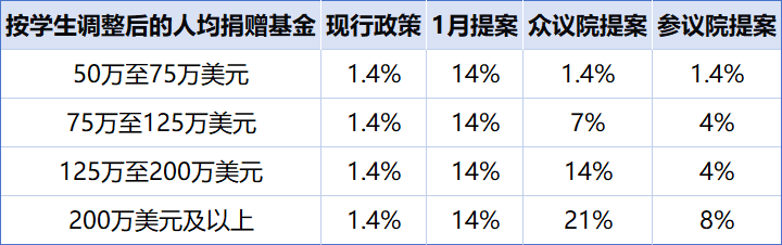 韦尔斯利教授评估，“大而美”法案对中国留学生是“福”？是“祸”？  留学 第2张